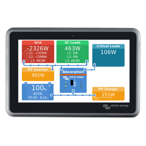 Victron Energy Ekrano GX – Zaawansowane zarządzanie systemem